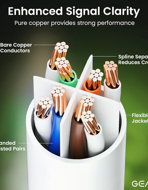 Load image into Gallery viewer, Cat 6 Ethernet Cable 7 Ft (24-Pack) - Cat6 Patch Cable, Cat 6 Patch Cable, Cat6 Cable, Cat 6 Cable, Cat6 Ethernet Cable, Network Cable, Internet Cable - White 7 Feet
