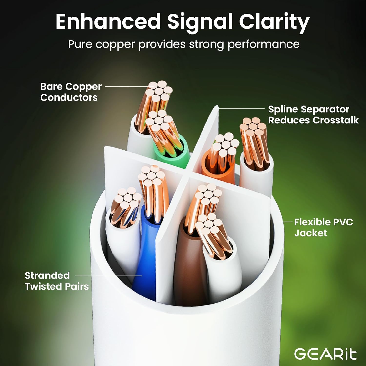 Cat 6 Ethernet Cable 7 Ft (24-Pack) - Cat6 Patch Cable, Cat 6 Patch Cable, Cat6 Cable, Cat 6 Cable, Cat6 Ethernet Cable, Network Cable, Internet Cable - White 7 Feet