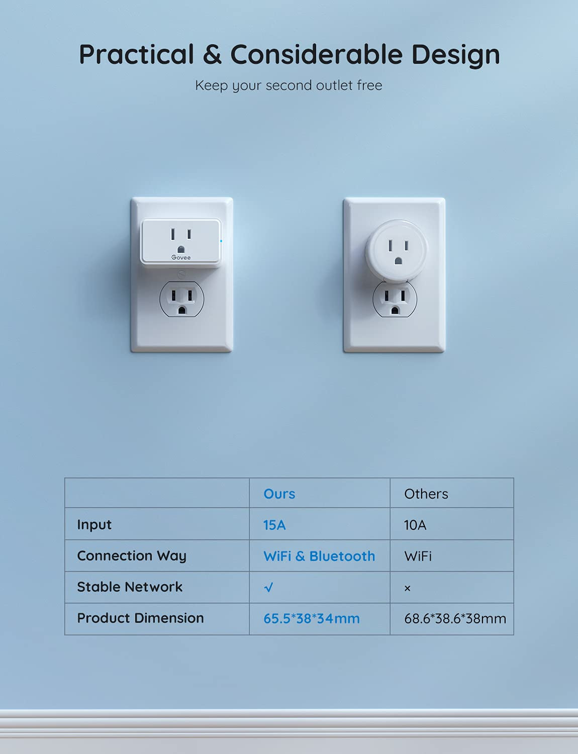 Smart Plug 15A, Wifi Bluetooth Outlets 4 Pack Work with Alexa and Google Assistant, Wifi Plugs with Multiple Timers,  Home APP Group Control Remotely, No Hub Required, ETL&FCC Certified